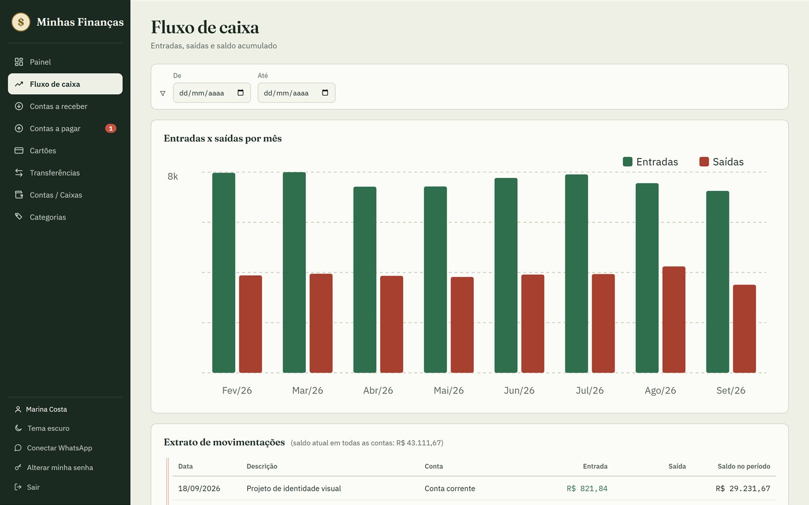 Gráfico de entradas e saídas por mês