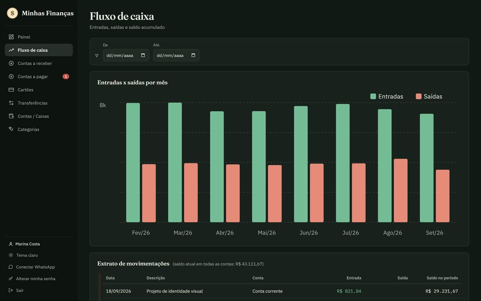 Gráfico de entradas e saídas por mês